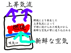takibinoshikumi.png